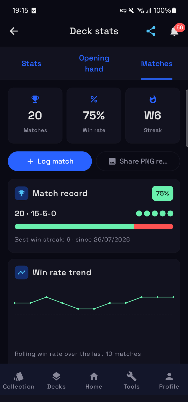 Deck statistics: 20 matches, 75% win rate, a six-win streak and the rolling win rate trend